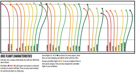 r discgolf|disc golf distance chart.